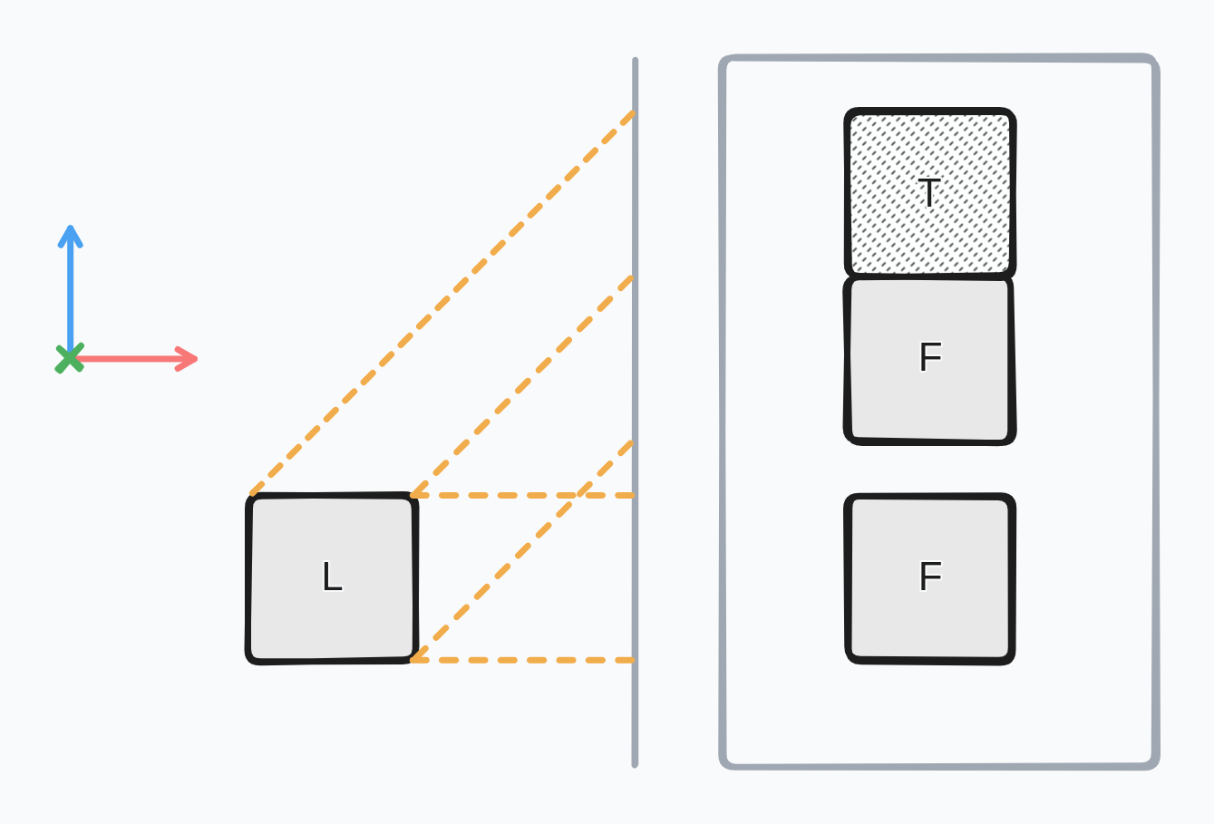 oblique projection