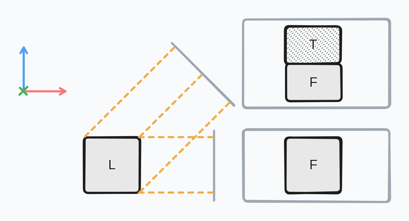 orthographic projection